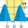 Morse Cove tide chart for Wednesday, July 14, 2021
