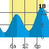 Morse Cove tide chart for Sunday, July 18, 2021