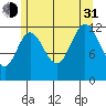 Morse Cove tide chart for Saturday, July 31, 2021