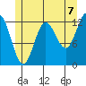 Morse Cove tide chart for Wednesday, July 7, 2021