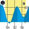 Morse Cove tide chart for Friday, July 9, 2021
