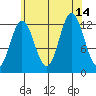 Morse Cove tide chart for Saturday, August 14, 2021