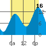 Morse Cove tide chart for Monday, August 16, 2021