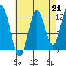 Morse Cove tide chart for Saturday, August 21, 2021