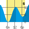 Morse Cove tide chart for Friday, August 6, 2021