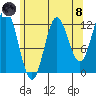 Morse Cove tide chart for Sunday, August 8, 2021