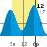 Morse Cove tide chart for Sunday, September 12, 2021