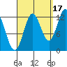 Morse Cove tide chart for Friday, September 17, 2021