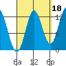 Morse Cove tide chart for Saturday, September 18, 2021
