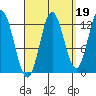 Morse Cove tide chart for Sunday, September 19, 2021
