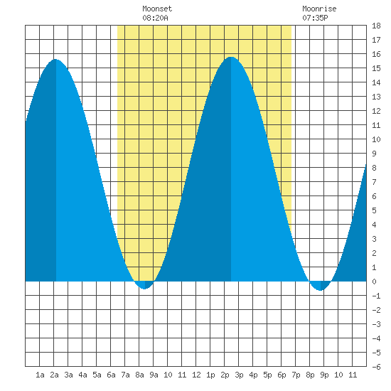 Morse Cove tide chart for Wednesday, September 22, 2021