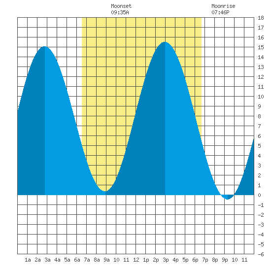 Morse Cove tide chart for Thursday, September 23, 2021