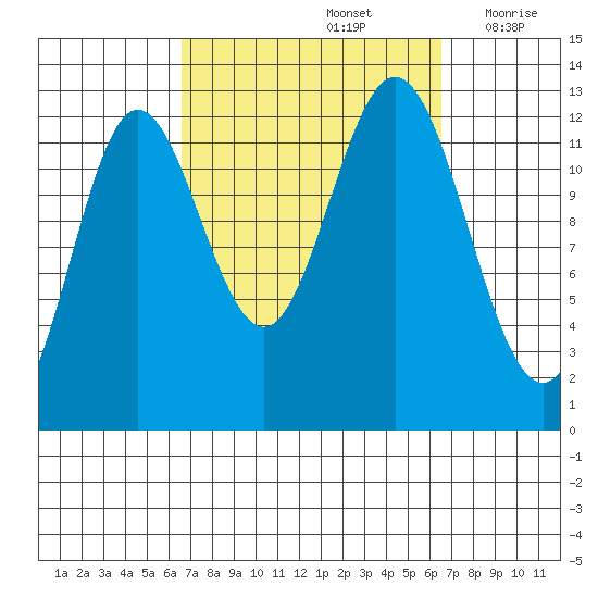 Morse Cove tide chart for Sunday, September 26, 2021