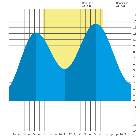 Morse Cove tide chart for Monday, September 27, 2021
