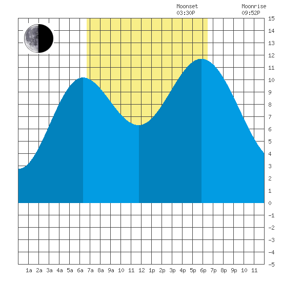 Morse Cove tide chart for Tuesday, September 28, 2021