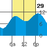 Morse Cove tide chart for Wednesday, September 29, 2021