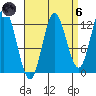 Morse Cove tide chart for Monday, September 6, 2021