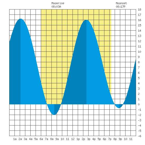Morse Cove tide chart for Wednesday, September 8, 2021