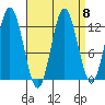 Morse Cove tide chart for Wednesday, September 8, 2021