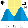 Morse Cove tide chart for Tuesday, October 12, 2021