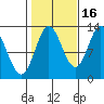 Morse Cove tide chart for Saturday, October 16, 2021