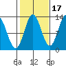 Morse Cove tide chart for Sunday, October 17, 2021