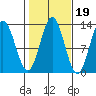 Morse Cove tide chart for Tuesday, October 19, 2021