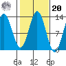 Morse Cove tide chart for Wednesday, October 20, 2021