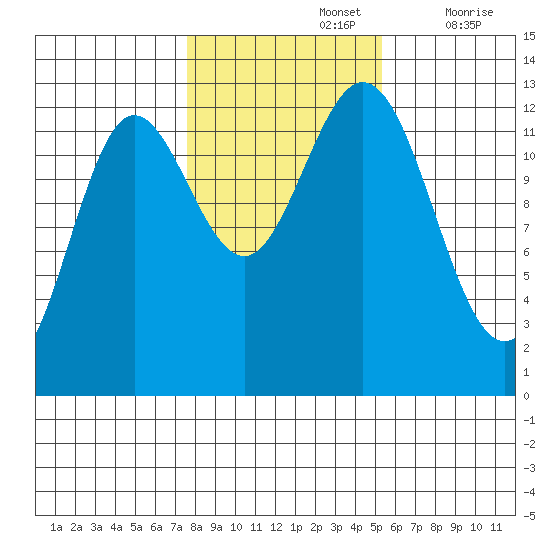Morse Cove tide chart for Tuesday, October 26, 2021