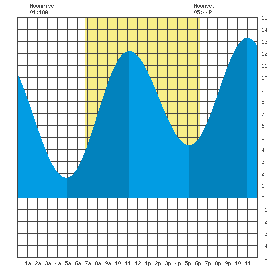 Morse Cove tide chart for Saturday, October 2, 2021
