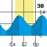 Morse Cove tide chart for Saturday, October 30, 2021
