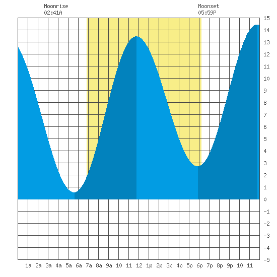 Morse Cove tide chart for Sunday, October 3, 2021
