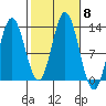 Morse Cove tide chart for Friday, October 8, 2021