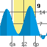 Morse Cove tide chart for Saturday, October 9, 2021