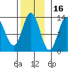Morse Cove tide chart for Tuesday, November 16, 2021