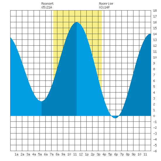 Morse Cove tide chart for Wednesday, November 17, 2021