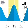 Morse Cove tide chart for Thursday, November 18, 2021