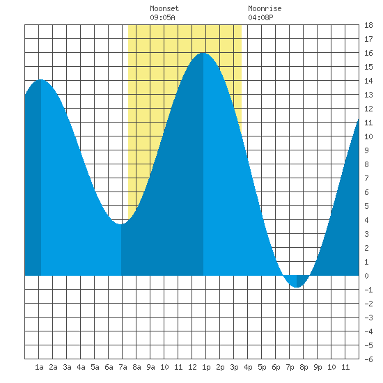Morse Cove tide chart for Saturday, November 20, 2021