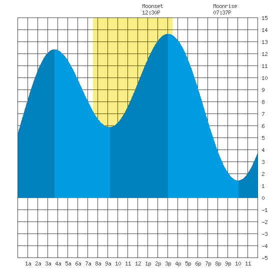 Morse Cove tide chart for Wednesday, November 24, 2021