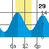 Morse Cove tide chart for Monday, November 29, 2021
