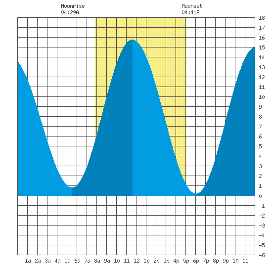 Morse Cove tide chart for Tuesday, November 2, 2021