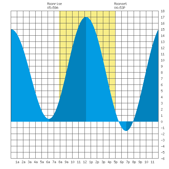 Morse Cove tide chart for Wednesday, November 3, 2021