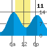 Morse Cove tide chart for Saturday, December 11, 2021