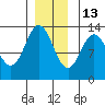 Morse Cove tide chart for Monday, December 13, 2021