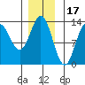 Morse Cove tide chart for Friday, December 17, 2021