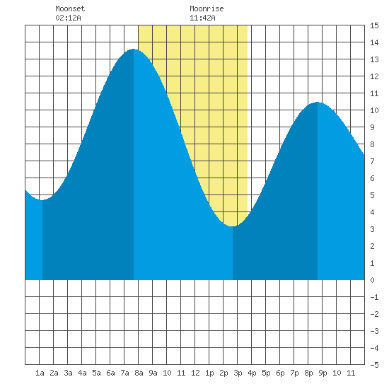 Morse Cove tide chart for Tuesday, January 11, 2022