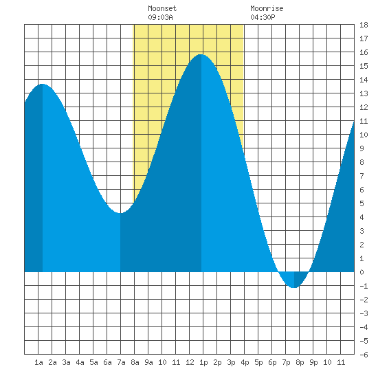 Morse Cove tide chart for Tuesday, January 18, 2022
