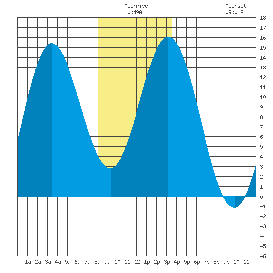 Morse Cove tide chart for Thursday, January 6, 2022