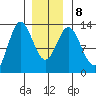 Morse Cove tide chart for Saturday, January 8, 2022