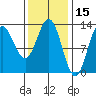 Morse Cove tide chart for Tuesday, February 15, 2022